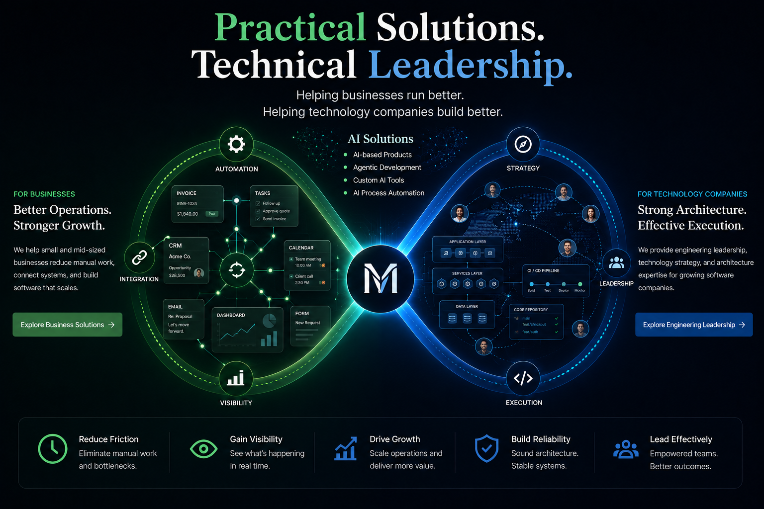 Michael Migdol, Fractional CTO, offering technical leadership and AI solutions for software companies and growing businesses